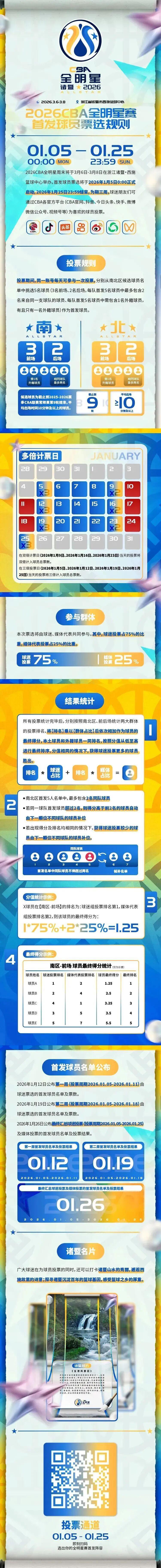 世界杯官方app下载中心-全明星首发票选,我厦队员需要您的助力!