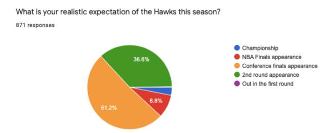 世界杯最新版本下载-老鹰球迷调查：球队应该全力交易第三位球星吗？