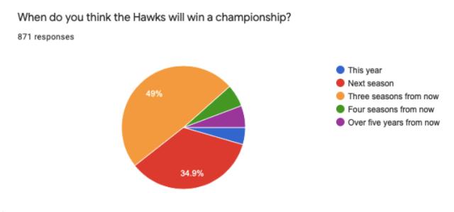 世界杯最新版本下载-老鹰球迷调查：球队应该全力交易第三位球星吗？