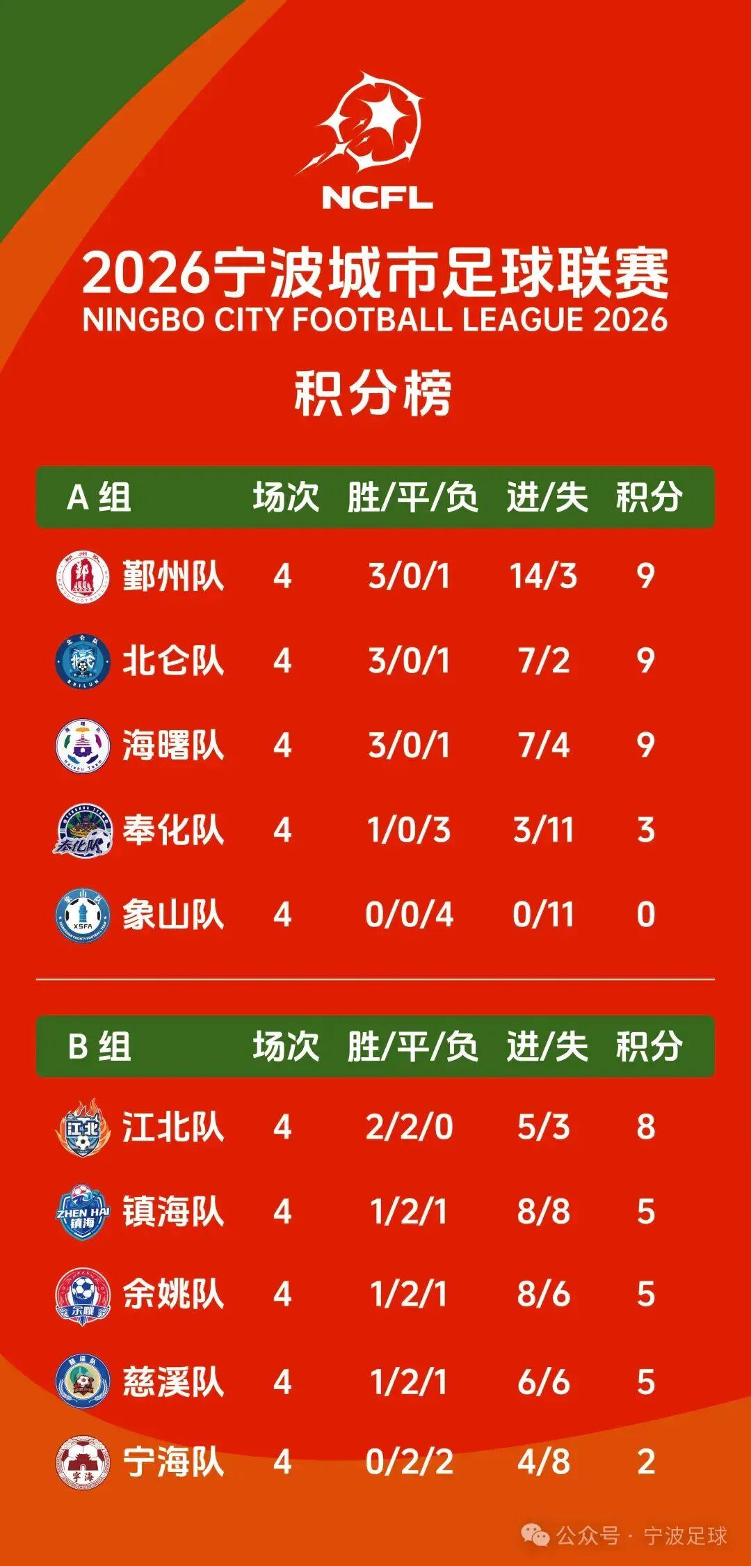 世界杯手机观看平台-“姚”来踢馆？“仑”不到你！“梅”门！！！