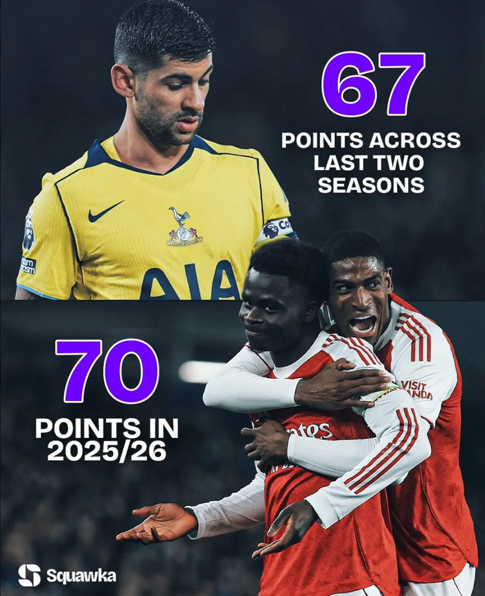 一战封神!阿森纳争冠路杀出金童道曼!经纪人:托纳利愿加盟枪手|里基·卢比奥|塔子|赛季|比赛|英超_新浪体育_新浪新闻