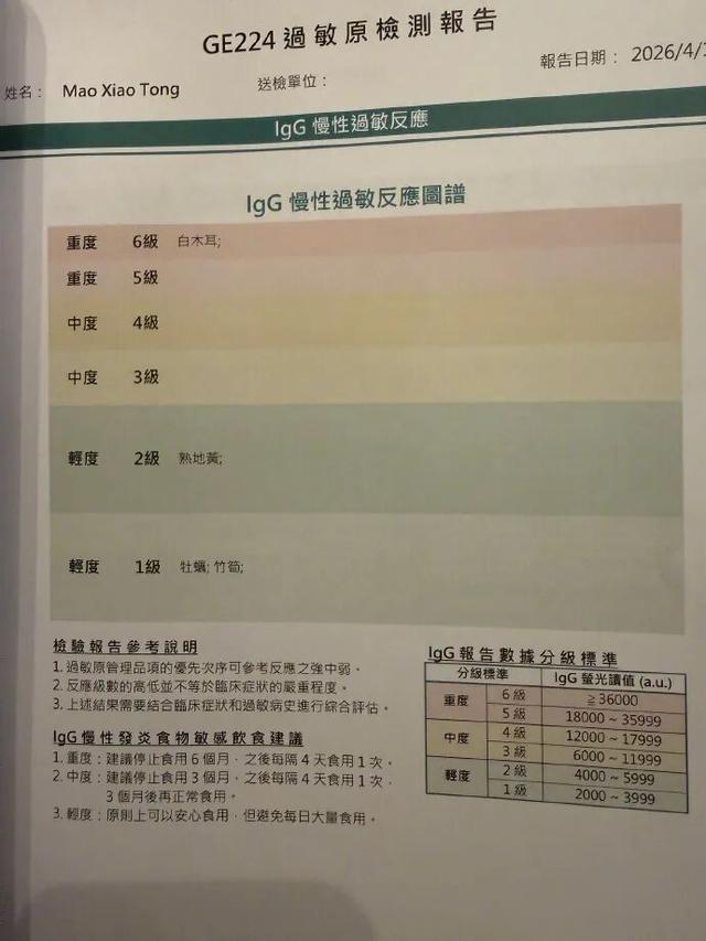 世界杯手机观看平台-演员毛晓彤凌晨从医美诊所离开引网友热议,其晒医院检测报告回应:作为一个从小爱吃面食的天津人,查出面粉不耐受可怎么办