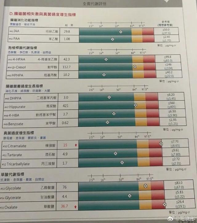 世界杯手机观看平台-演员毛晓彤凌晨从医美诊所离开引网友热议,其晒医院检测报告回应:作为一个从小爱吃面食的天津人,查出面粉不耐受可怎么办